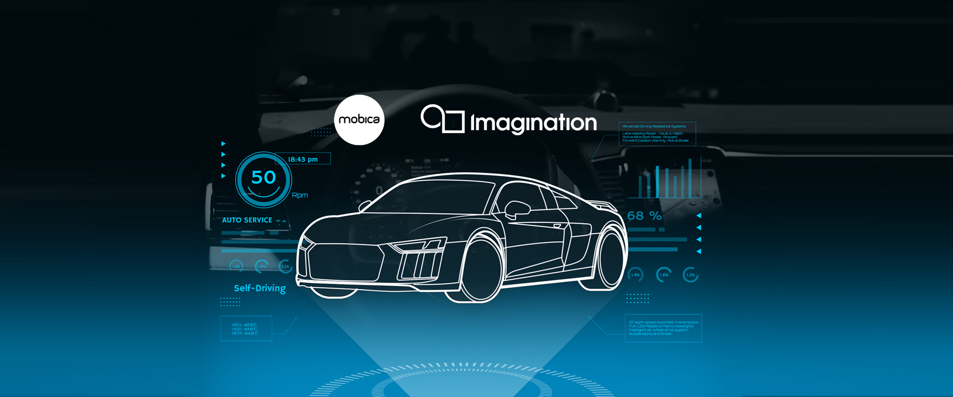 Imagination and Mobica create virtualized automotive environment